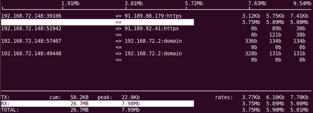 Check network usage per process in Linux Networking Performance Utilities 