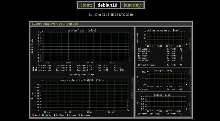 Install and Configure Monitorix Monitoring Software on Debian 10 Debian 