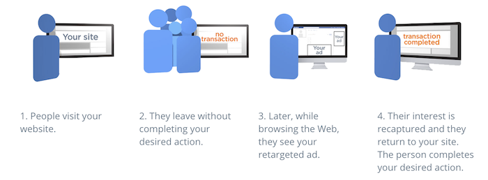 14 Retargeting Tools for Better Brand Awareness and Conversion Digital Marketing 