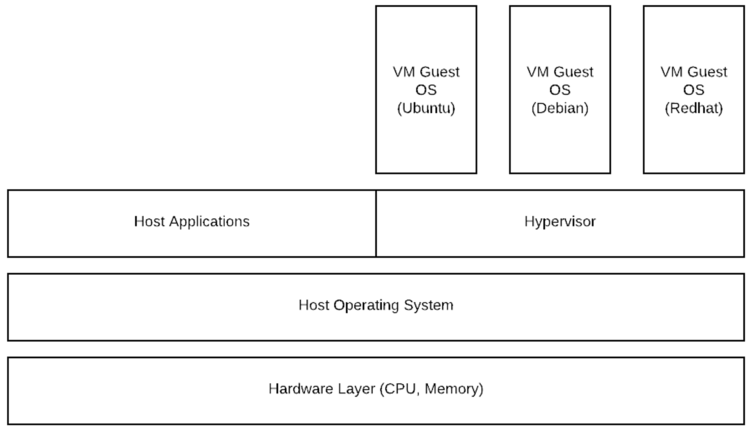 How to create a Virtual Machine (VM) on Google Cloud Platform (GCP) ubuntu 