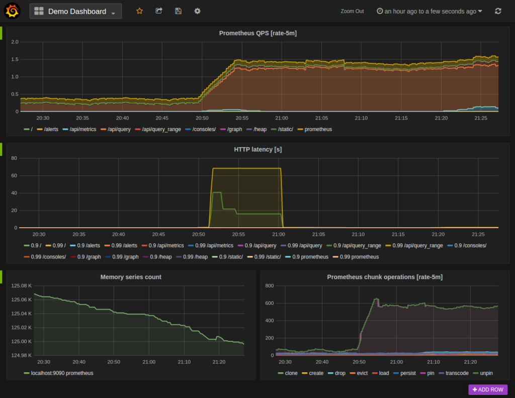 Linux Monitoring Tools: The Definitive Guide Monitoring 