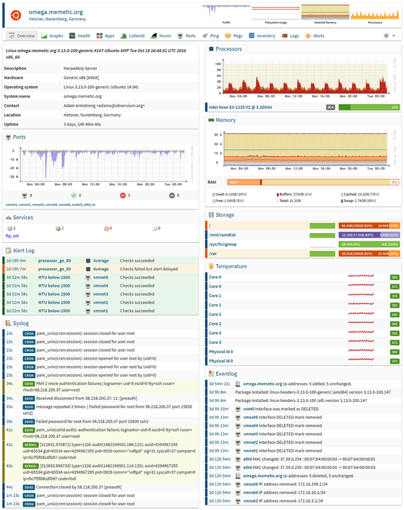 Linux Monitoring Tools: The Definitive Guide Monitoring 