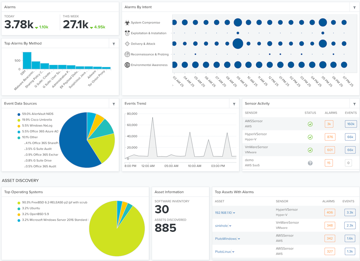 9 Best Security Incident Response Tools for Small to Enterprise ...