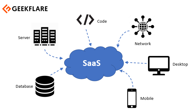 An Introduction to ☁️ Cloud Service Models – PaaS, SaaS, IaaS, FaaS and More… Cloud Computing 