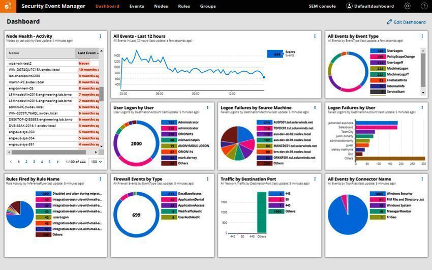 9 Best Security Incident Response Tools for Small to Enterprise