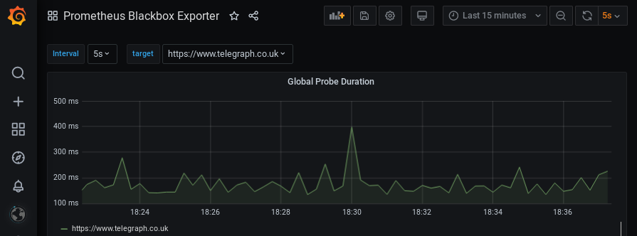 How to Monitor Website Performance with Blackbox Exporter and Grafana? Monitoring Sysadmin 