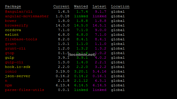 How To Find Installed Npm Package Version Kirelos Blog