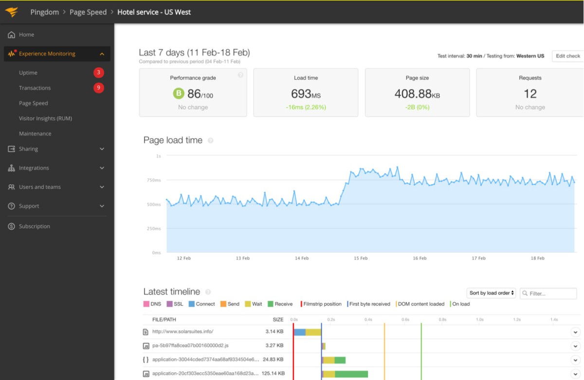 website monitor org