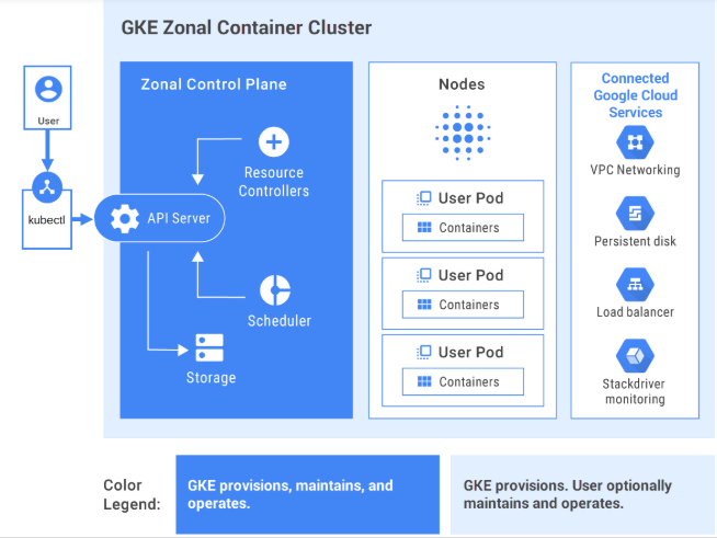 14 Container Orchestration Tools for DevOps Cloud Computing Docker Sysadmin 