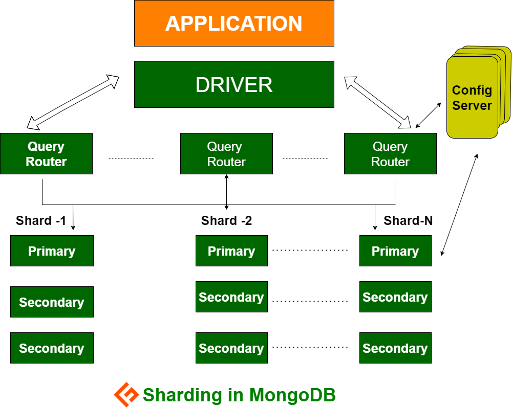 database sharding postgresql