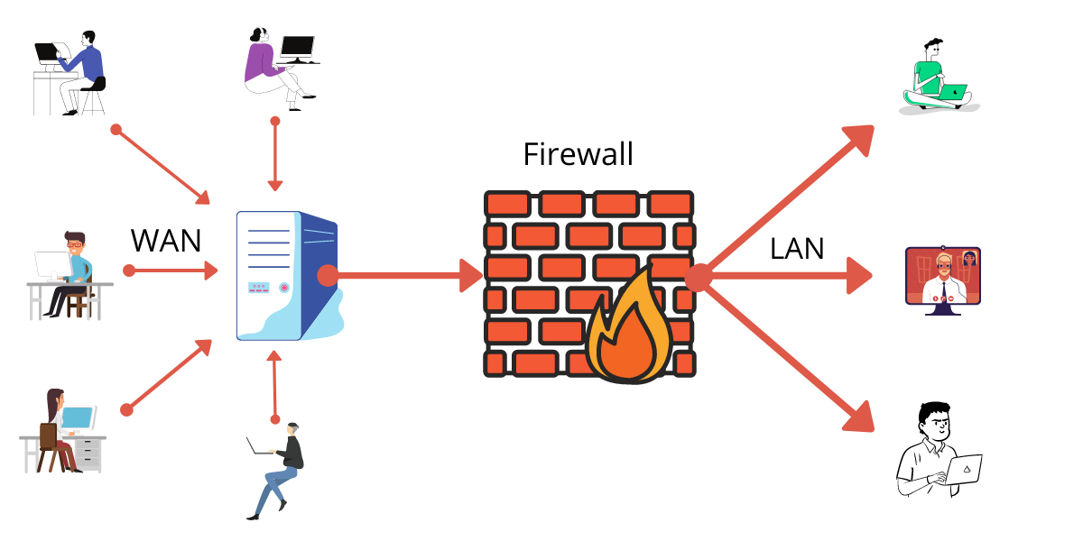 network firewall security