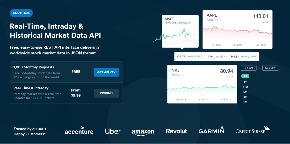 11 Best Stock Market APIs to Build Financial Products API Development  