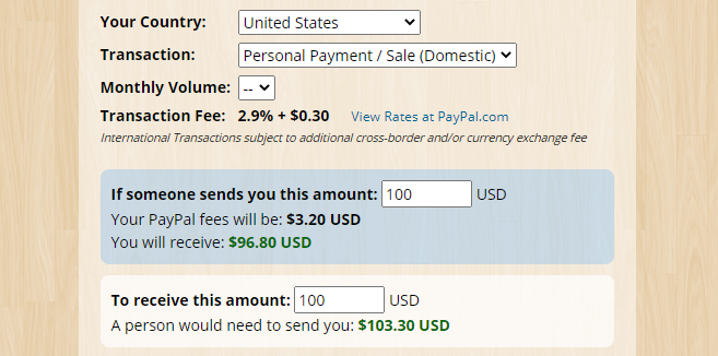 paypal calculator send to another country