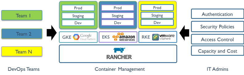 14 Container Orchestration Tools for DevOps Cloud Computing Docker Sysadmin 