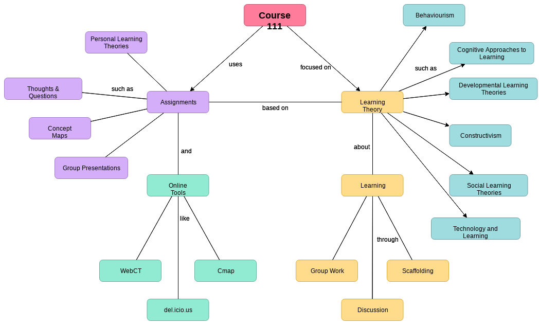 what-is-concept-map-and-how-to-create-one-kirelos-blog