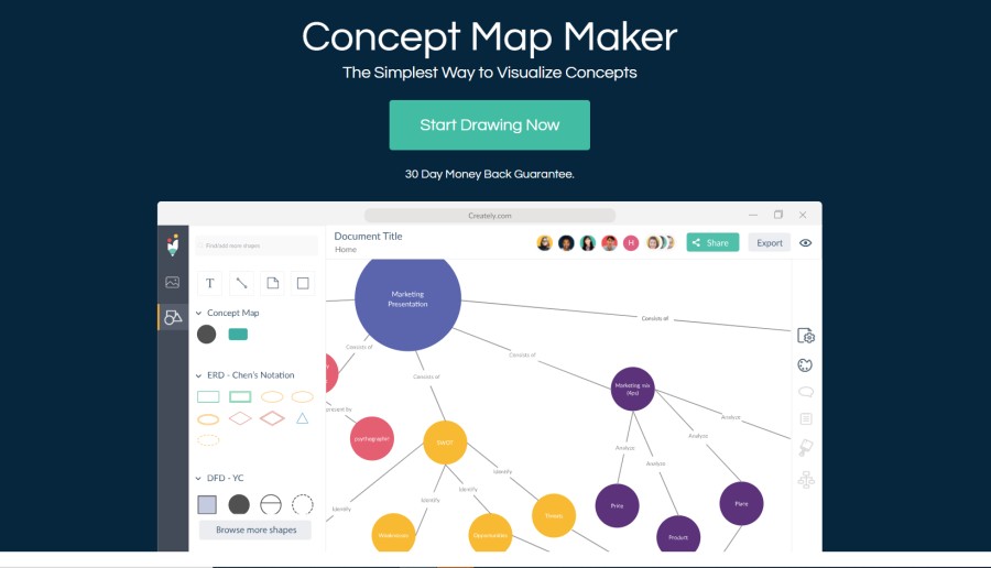 What is Concept Map and How to Create One? Design Startup 