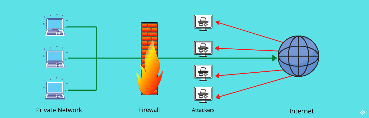 Difference Between Hardware, Software, and Cloud Firewalls Security 