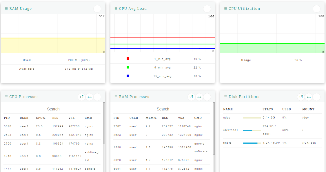 6 Self-hosted Light-weight Tools to Monitor Servers Monitoring Performance Sysadmin 