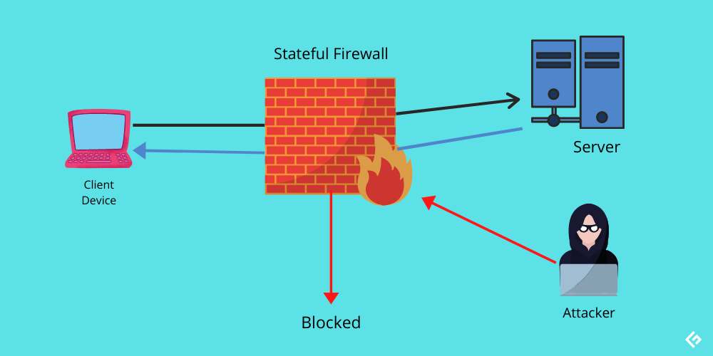 What are Stateful and Stateless Firewalls? Security 