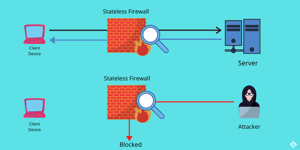 What are Stateful and Stateless Firewalls? Security 