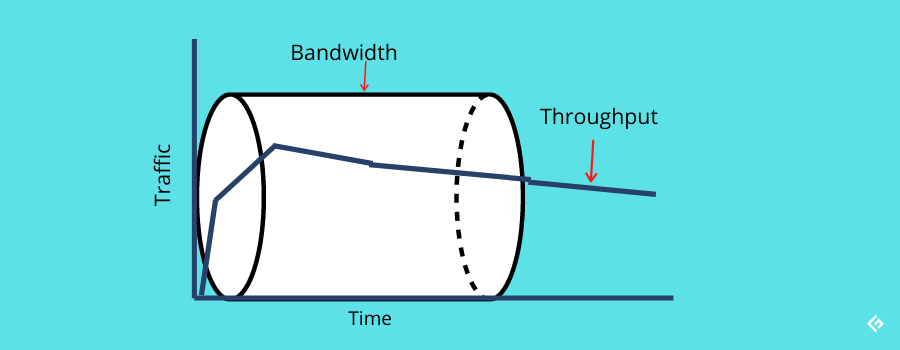 What is Latency, TTFB, Bandwidth, and Throughput? Performance Sysadmin 