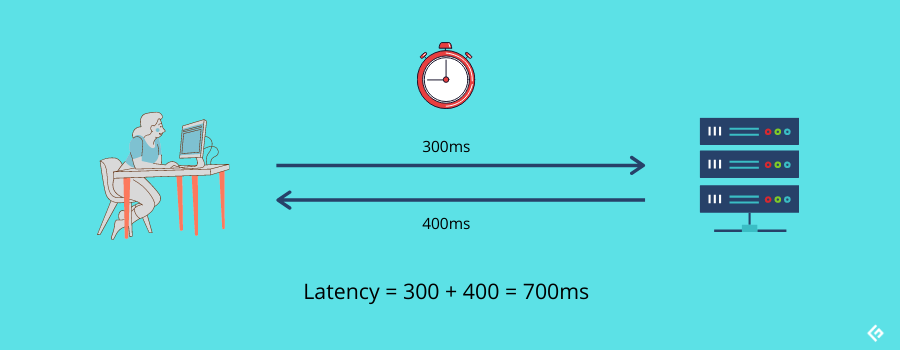 bandwidth vs latency