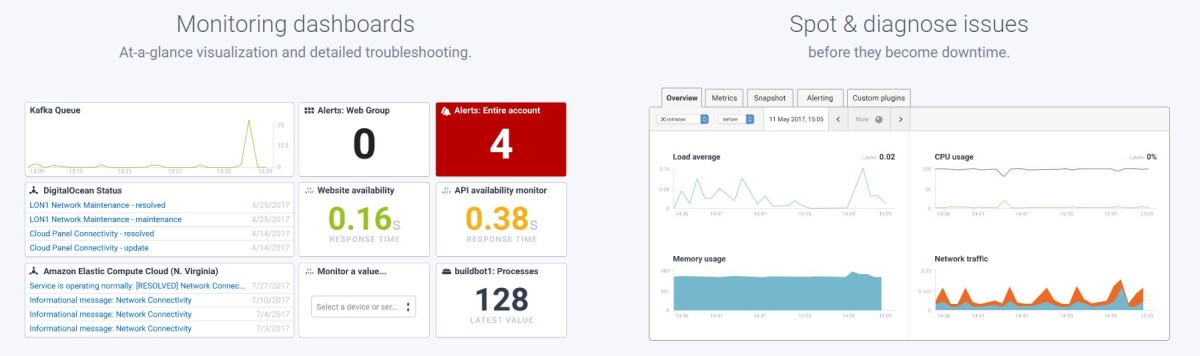 5 Cloud-based Server Monitoring for Small to Medium Businesses Cloud Computing Monitoring 