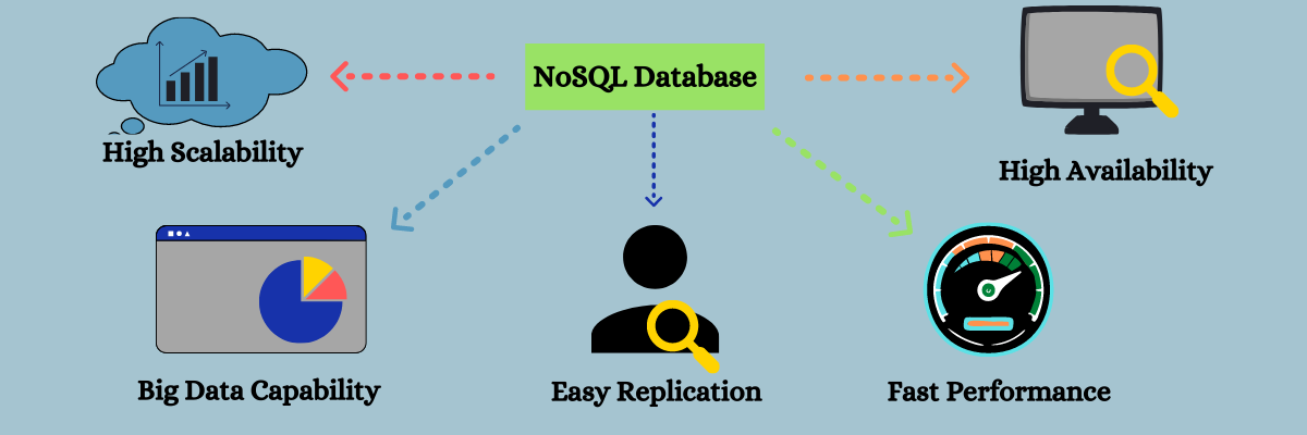 13 Good Resources to Learn SQL and NoSQL Career Database Development 