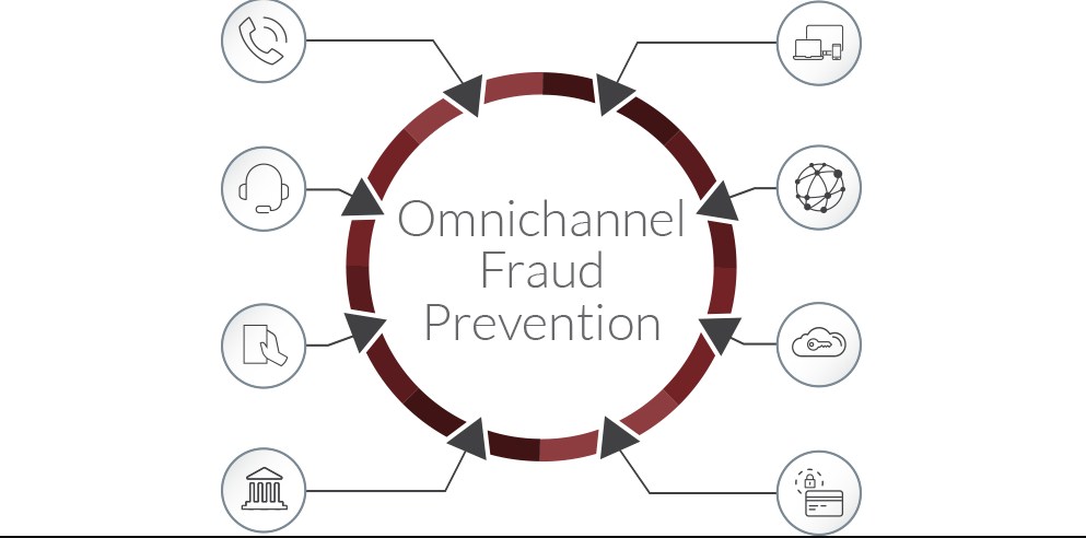 Fraud Detection and Prevention Tools for Online Business Security 