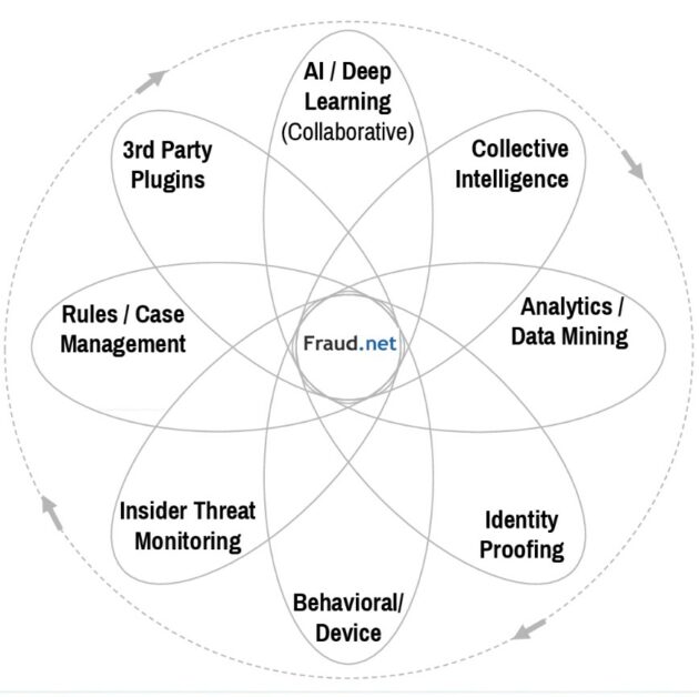 Fraud Detection and Prevention Tools for Online Business Security 
