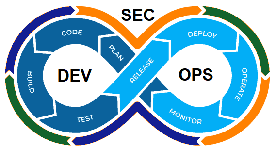 15 DevOps Security Best Practices Guide DevOps Security 