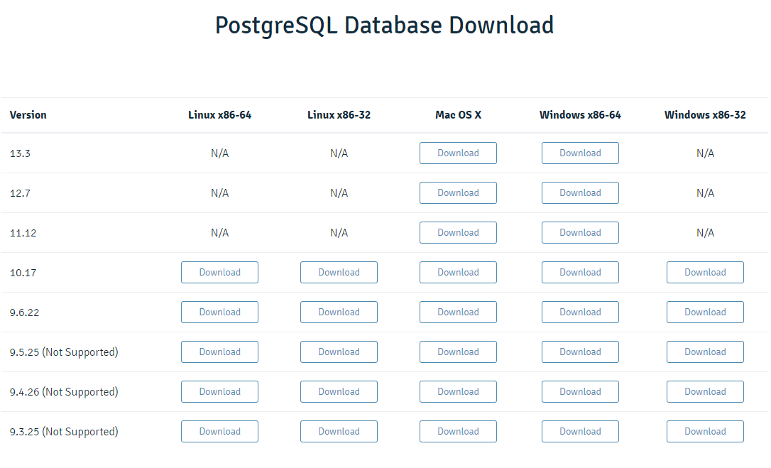 How to Install PostgreSQL on Ubuntu, CentOS and Windows? Database Sysadmin 