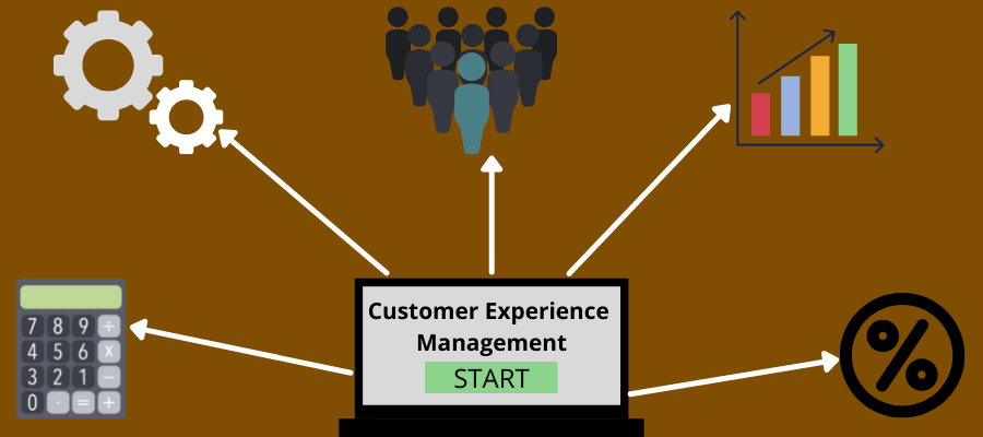 9 Best Customer Experience Software to Grow Business Growing Business 