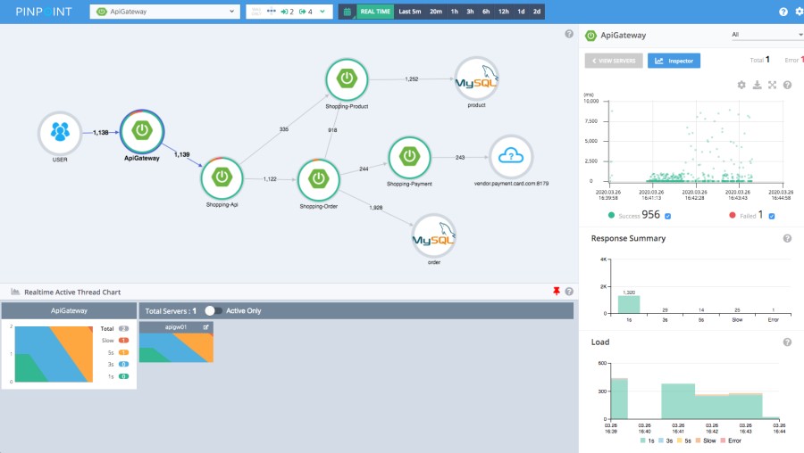 10 Open-Source Application Performance Monitoring Software for Better Visibility Performance 