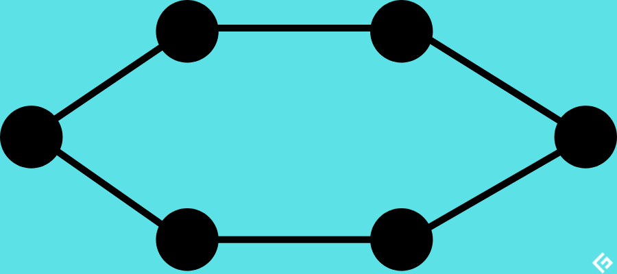 What is Network Topology? An Introduction Guide Sysadmin 