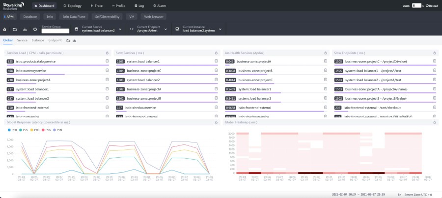 10 Open-Source Application Performance Monitoring Software for Better Visibility Performance 