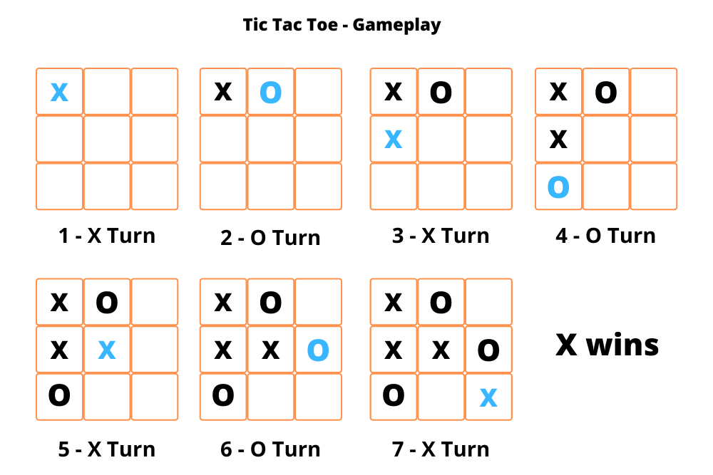 Create a Tic-Tac-Toe Game in Python Development 