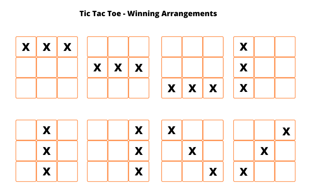 Create a Tic-Tac-Toe Game in Python Development 