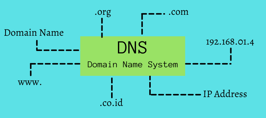 SafeDNS Review: An Efficient DNS Filtering Solution for Businesses and Homes Privacy Security 