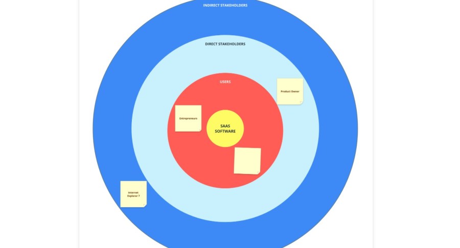What is a Stakeholder Map and How to Create One [5 Tools]? Design 