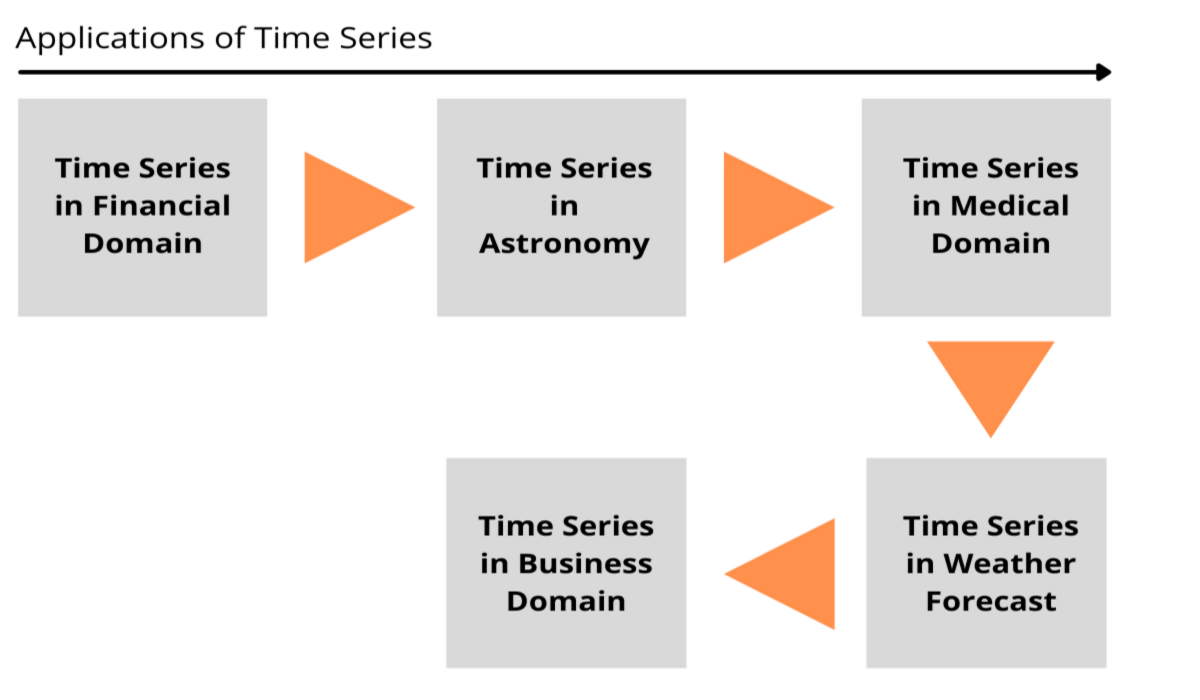 An Introductory Guide to Time-Series Data Growing Business 