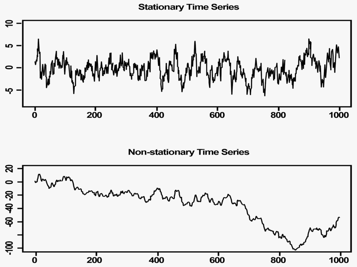 An Introductory Guide to Time-Series Data Growing Business 