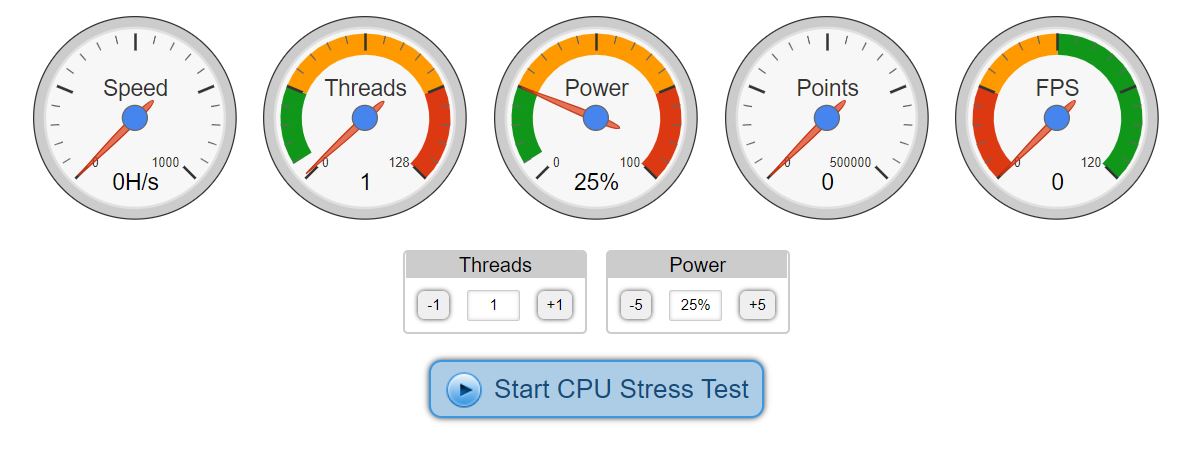 5 Best CPU Stress Test Software for Programmers and Gamers Performance 
