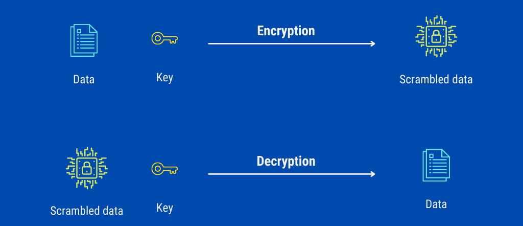 Data Encryption: Critical Terminology Developers Must Know Security 