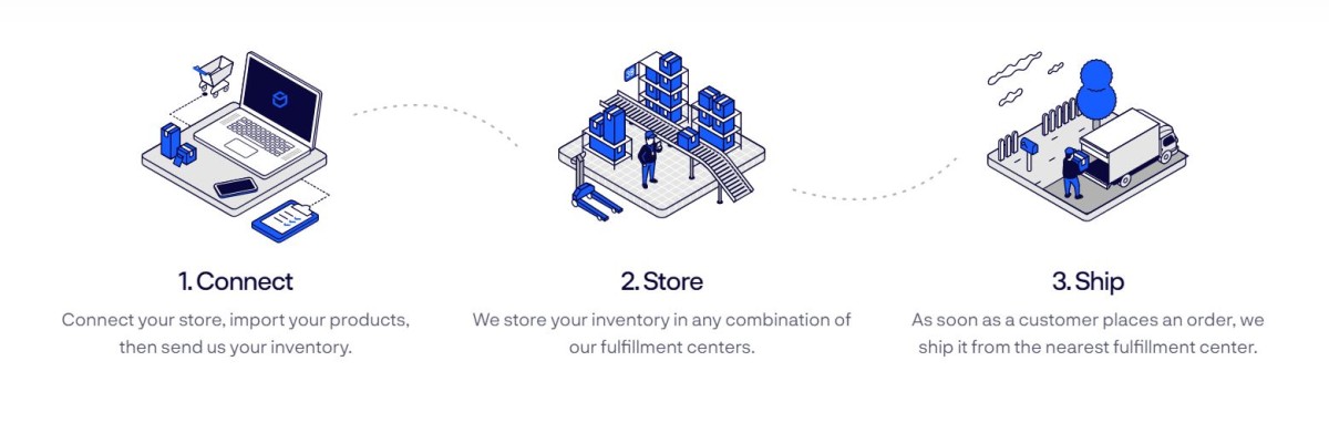 8 Powerful Shipping Software for Growing eCommerce Businesses Growing Business 