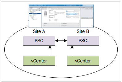 What is VMware vCenter Enhanced Linked Mode and How It Works? Sysadmin  