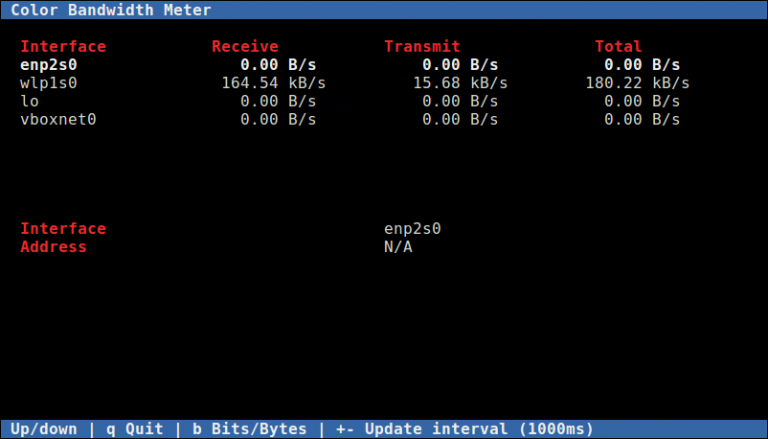 10 Best Tools to Monitor Network Bandwidth Usage in Linux linux Sysadmin 