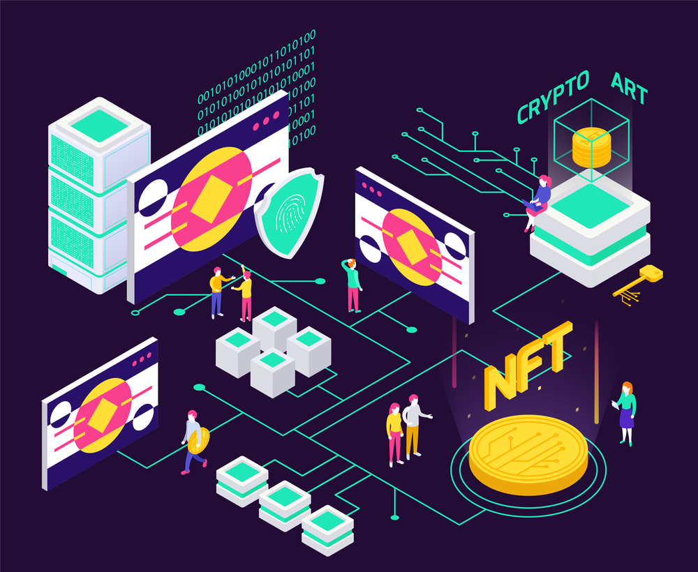 Challenges and Risks Associated with Non-Fungible Tokens (NFTs) Finance 