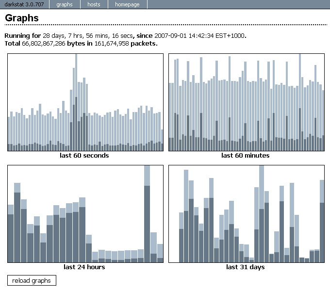 10 Best Tools to Monitor Network Bandwidth Usage in Linux linux Sysadmin 