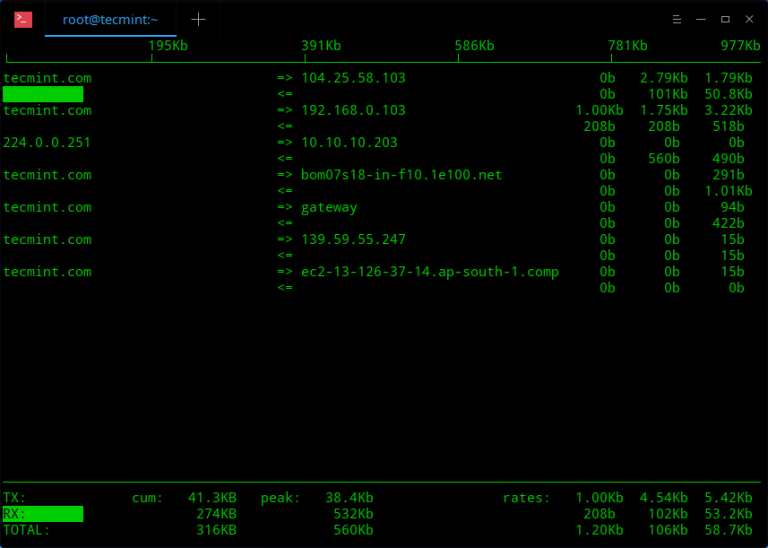 10 Best Tools to Monitor Network Bandwidth Usage in Linux linux Sysadmin 